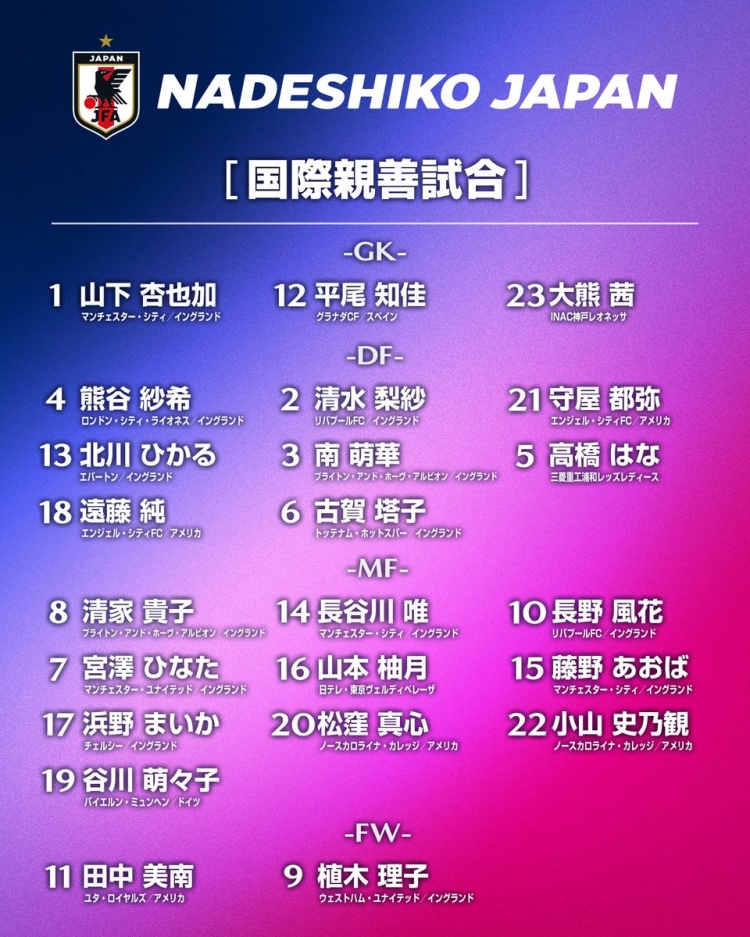 將戰(zhàn)意大利和挪威，日本女足名單：長(zhǎng)谷川唯領(lǐng)銜，20人海外留洋